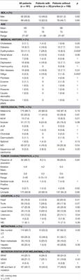 Causes of Pruritus in Patients Treated With Immune Checkpoint Inhibitors for Melanomas or Skin Carcinomas